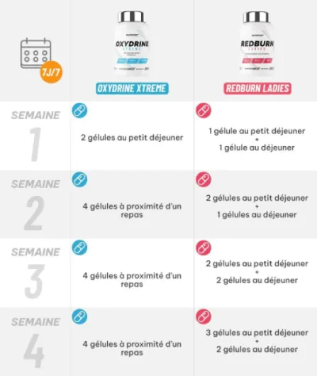 Programme Minceur Anti-rétention D'eau - Action anti-rétention d'eau en 4 semaines.