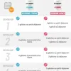 Test Programme Minceur Anti-rétention d'Eau Superset Nutrition : ça draine, mais pas la pilule magique