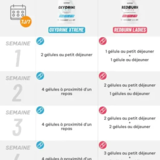 Test Programme Minceur Anti-rétention d'Eau Superset Nutrition : ça draine, mais pas la pilule magique